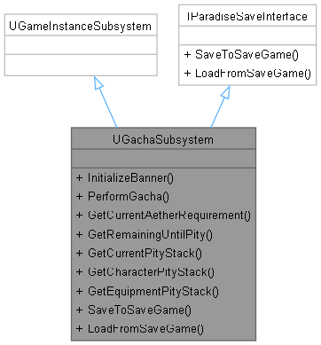 Inheritance graph