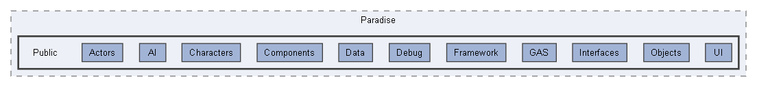 Source/Paradise/Public