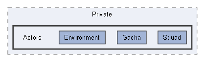 Source/Paradise/Private/Actors