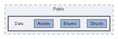 Source/Paradise/Public/Data