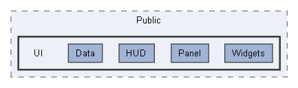 Source/Paradise/Public/UI