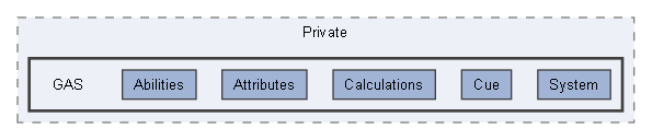 Source/Paradise/Private/GAS