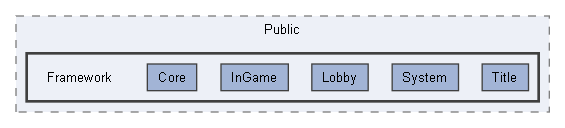 Source/Paradise/Public/Framework