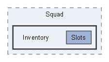 Source/Paradise/Public/UI/Widgets/Squad/Inventory