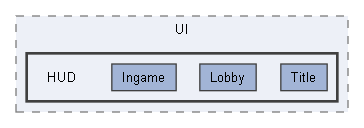 Source/Paradise/Private/UI/HUD