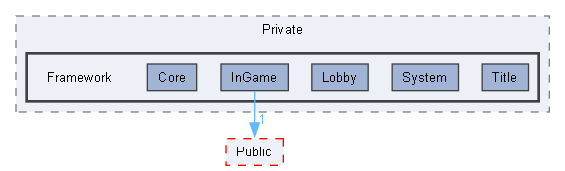 Source/Paradise/Private/Framework
