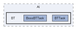 Source/Paradise/Private/AI/BT