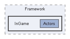 Source/Paradise/Public/Framework/InGame