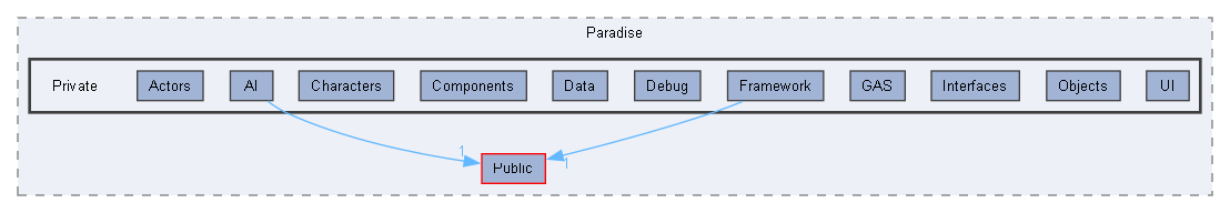 Source/Paradise/Private