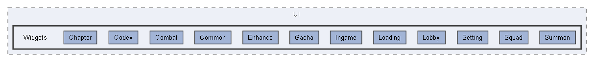Source/Paradise/Private/UI/Widgets