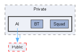 Source/Paradise/Private/AI